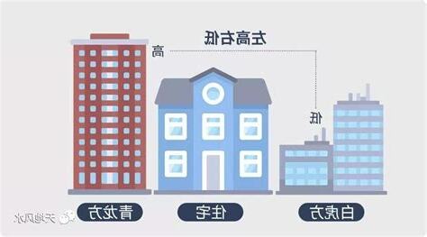 風水 左高右低